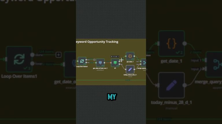 I Have Built a Free Keyword Rank Tracker With n8n | Free n8n SEO Template