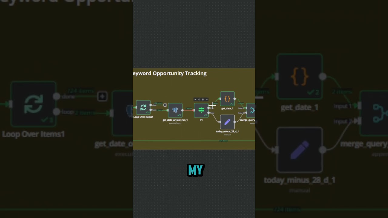 I Have Built a Free Keyword Rank Tracker With n8n | Free n8n SEO Template