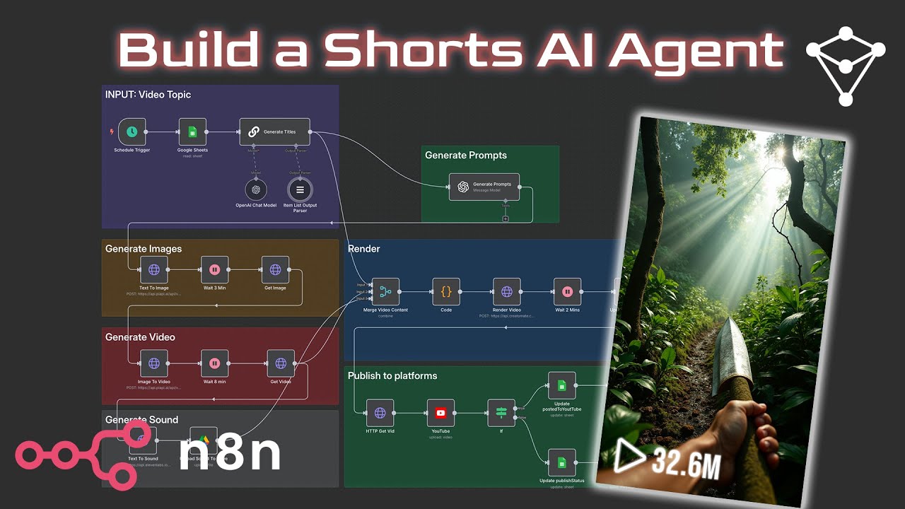 I Built a Fully-Automated AI Shorts Generator with n8n - 10K Subs in a Week!