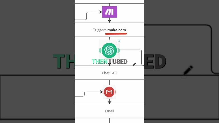 How to Automate Google Review Requests with make.com