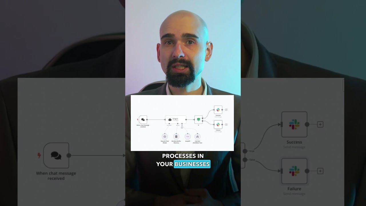 What is n8n? #ai #automation #chatgpt #n8n