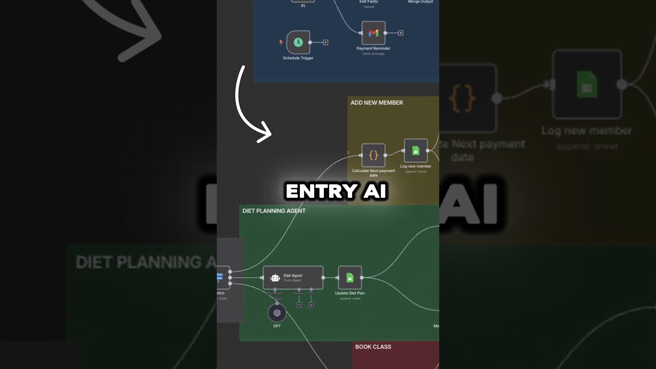 How I Made My Gym Run Itself With AI!  #chatgpt #n8n  #artificialintelligence