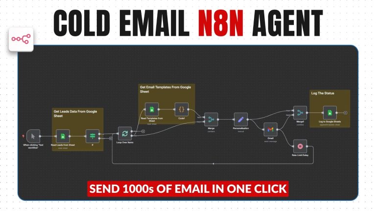 How To Build A Cold Email Automation Using N8N (FREE Template)