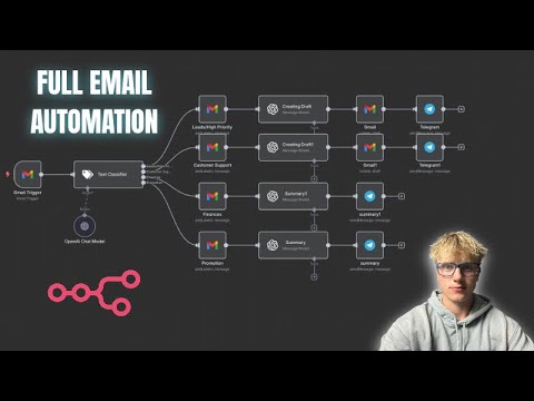 Sell This Inbox Management AI Agent for $1,500 (Free n8n Template)