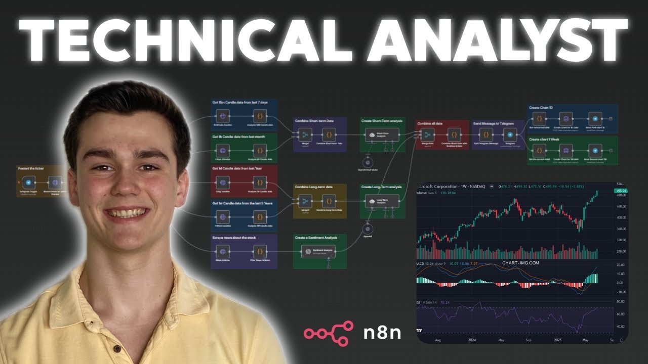 How I Build a Technical Analyst AI Agent in n8n (Free Template)