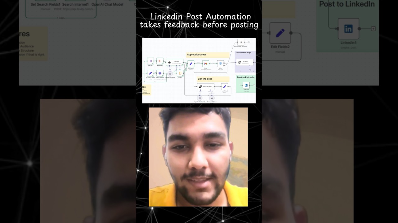 1000$ linkedin Automation with human sight  #n8n #automation #chatgpt #aiagent #ai #nocoding