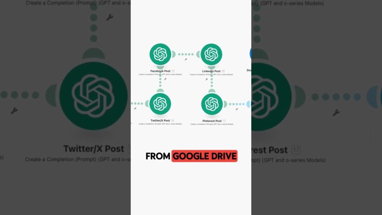 Automate Affiliate Content Posting to 5 Platforms with 1 Workflow