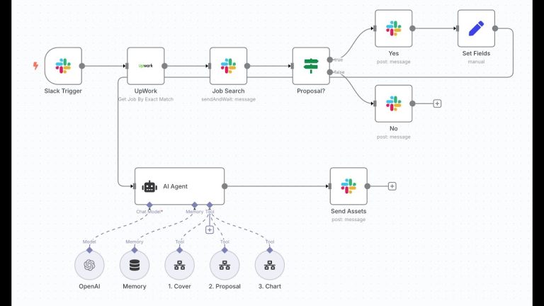 Automate Your Upwork Proposals with n8n + AI