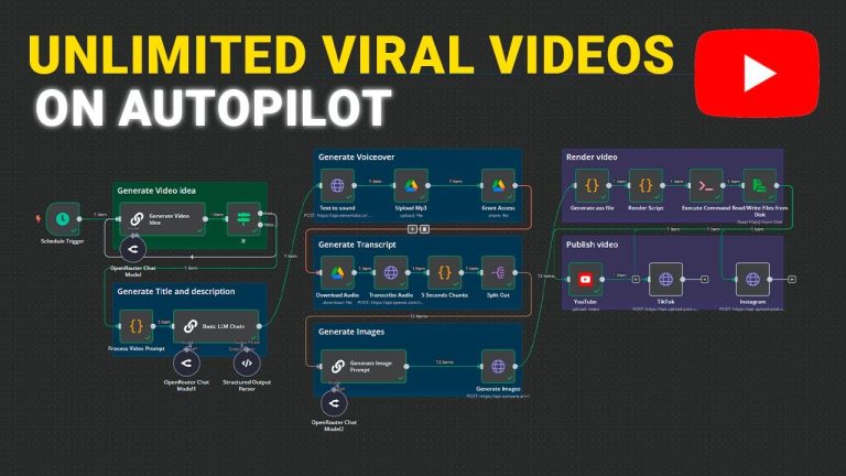Secret AI Agent Creates Viral Videos using n8n Automation