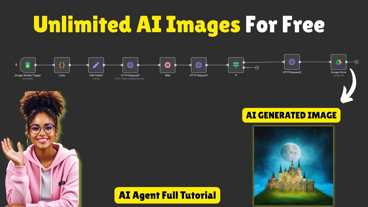 AI Generated Images Automation With AI Agents And n8n Automation(FULL TUTORIAL)