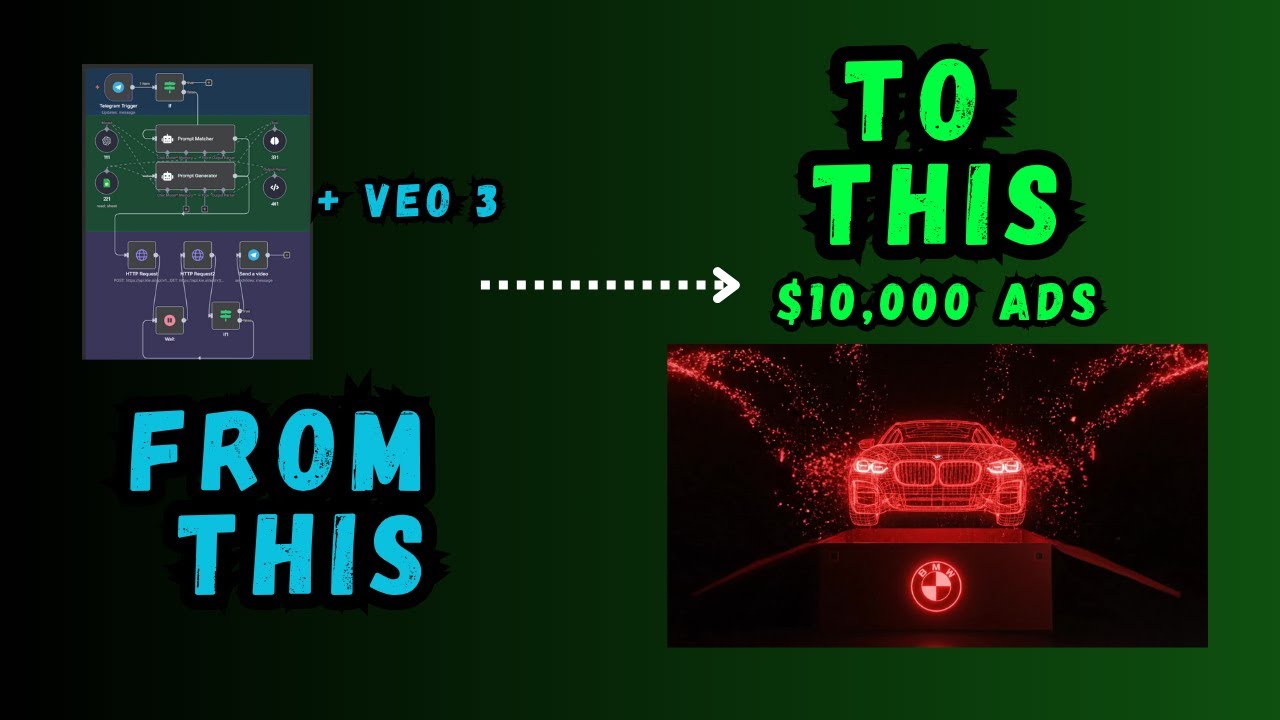 Veo3 + N8N = $10K Video Ads AI Automation (FREE Template)