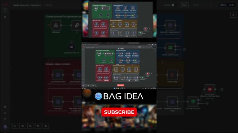 n8n Automated workflow for creating content for multiple YouTube shorts #n8n #ai #automation