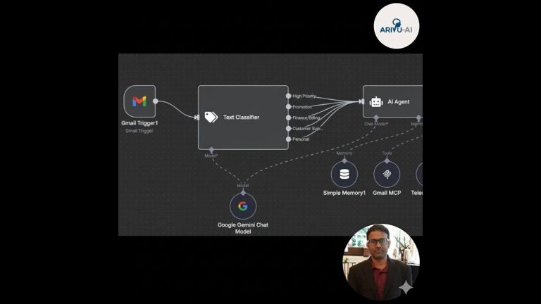 AI Customer Support and Notification Automation Agent (N8N-Telegram-Slack)