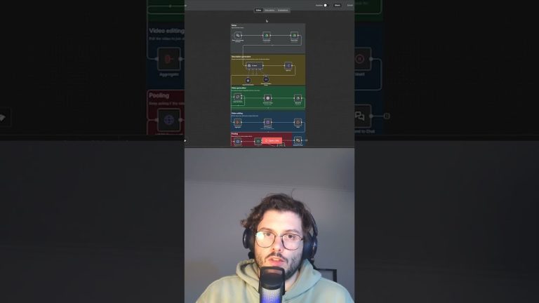 PS1 style videos with Sora 2 in n8n #sora2 #n8n #automation