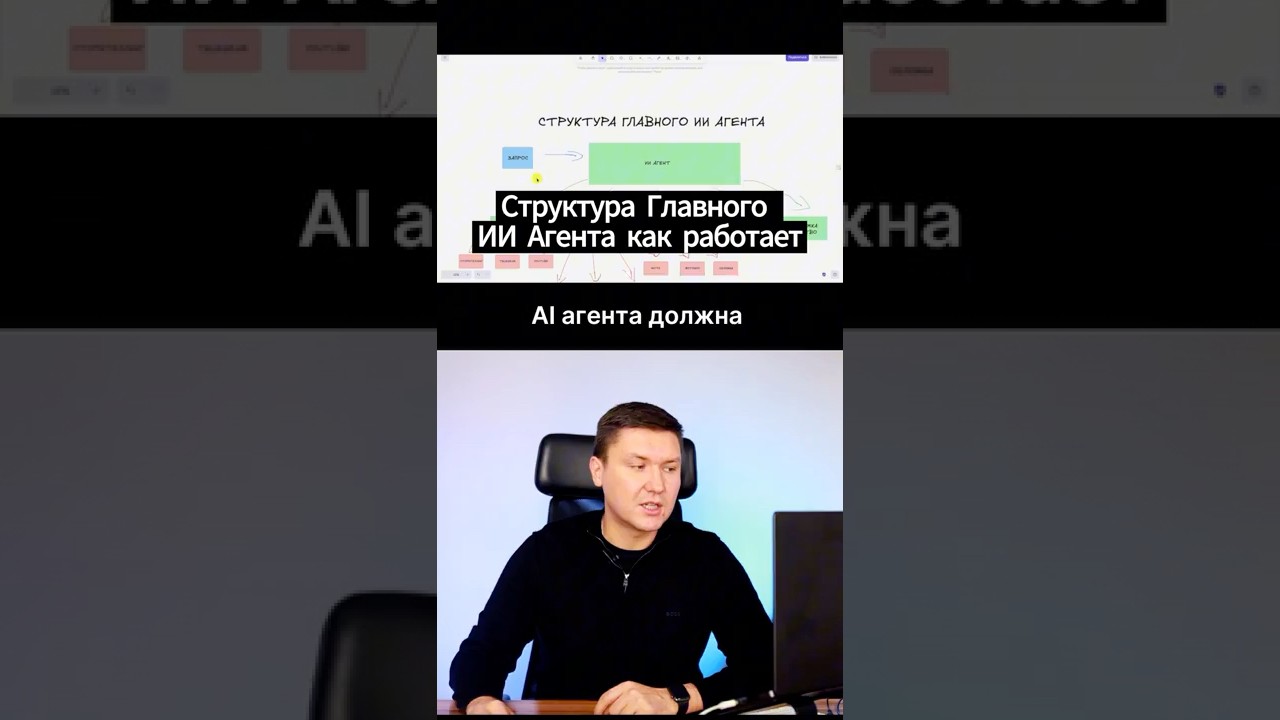 Разбираем Структуру Главного AI Агента в n8n