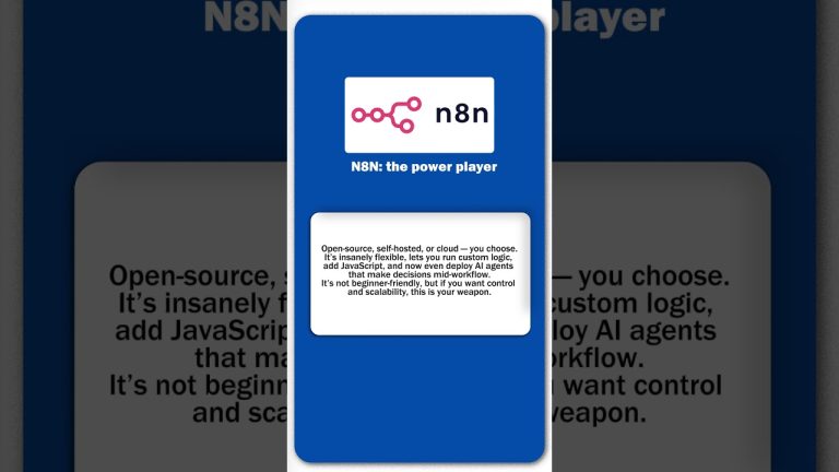 The Ultimate Showdown: Zapier vs Make vs N8N – Who Wins in 2025?