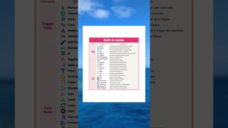 Ready to supercharge your automation skills? 🚀  Grab our FREE n8n Cheatsheets today! Learn about tr