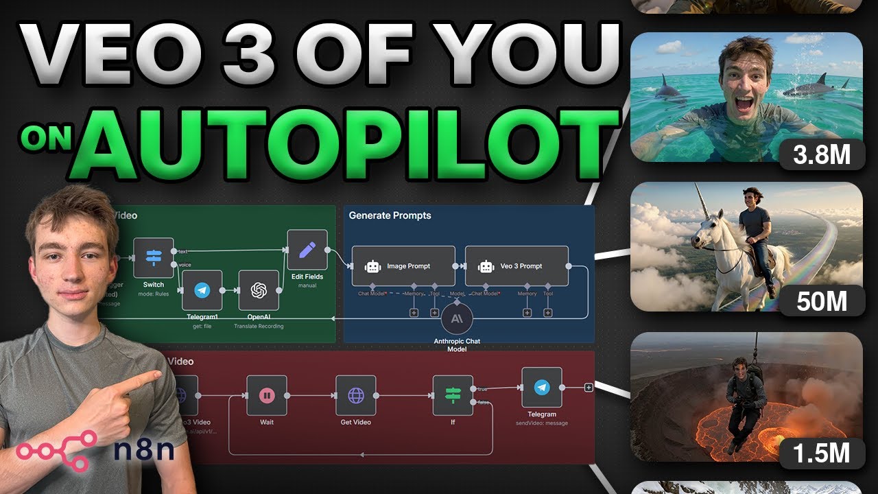 This AI System Creates Viral VEO 3 Clips of You Hourly (n8n Guide)