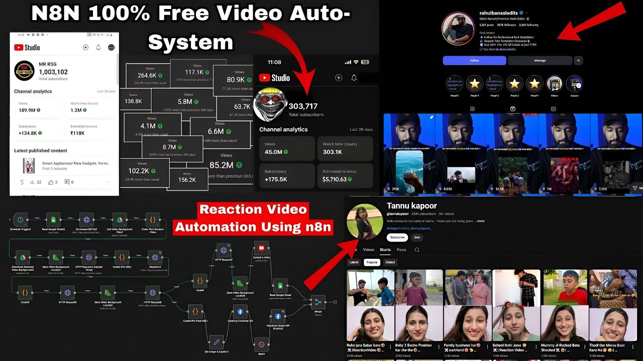 Automate Reaction Videos with n8n | Zero API Cost | Make $5K–$10K Monthly | Free Unlimited Video