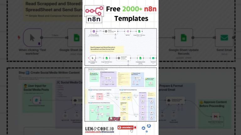 2000+ Free n8n Workflows on GitHub  👨‍💻 | Boost Your Productivity Instantly! #shorts